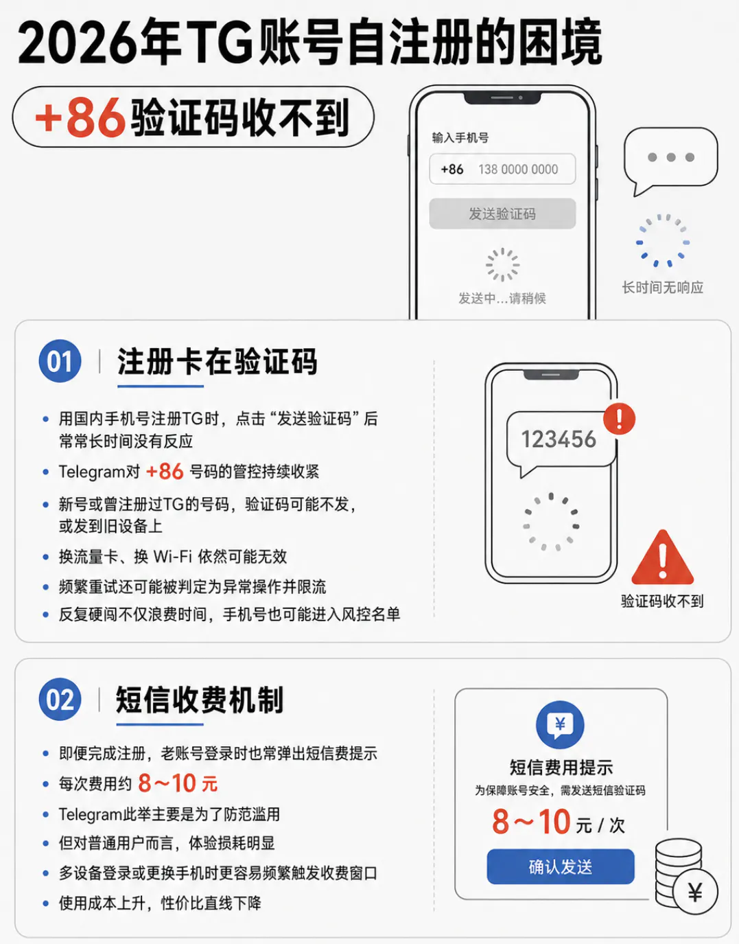 2026年自注册TG账号的常见问题