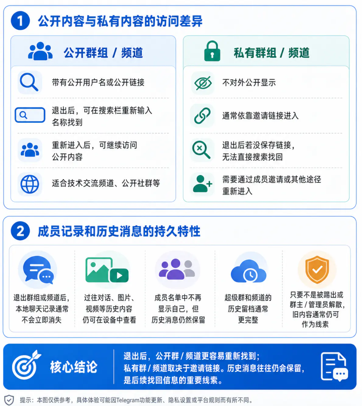 TG的数据保留机制