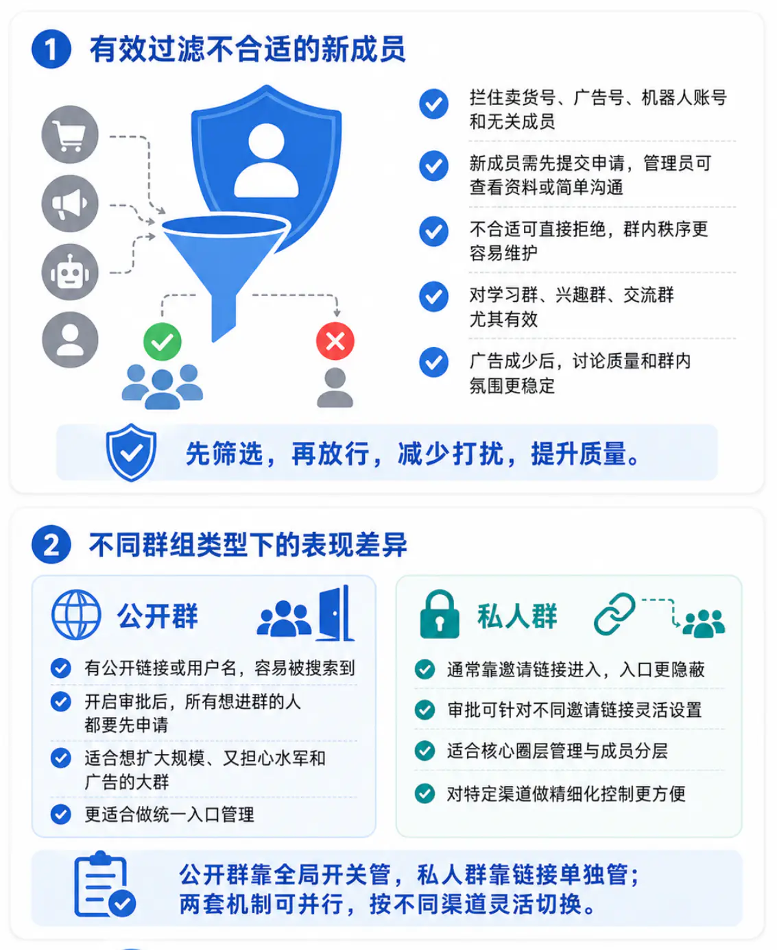 Telegram群组入群审批功能的意义
