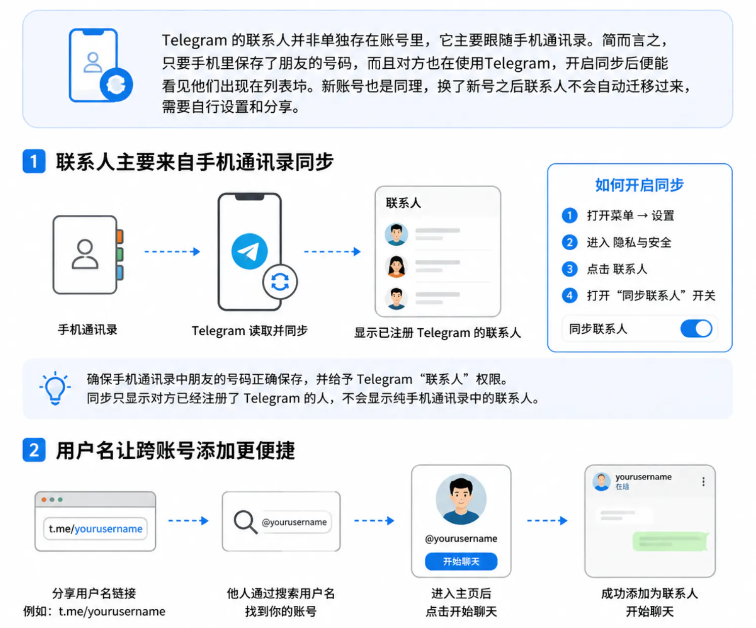 Telegram联系人同步机制解析
