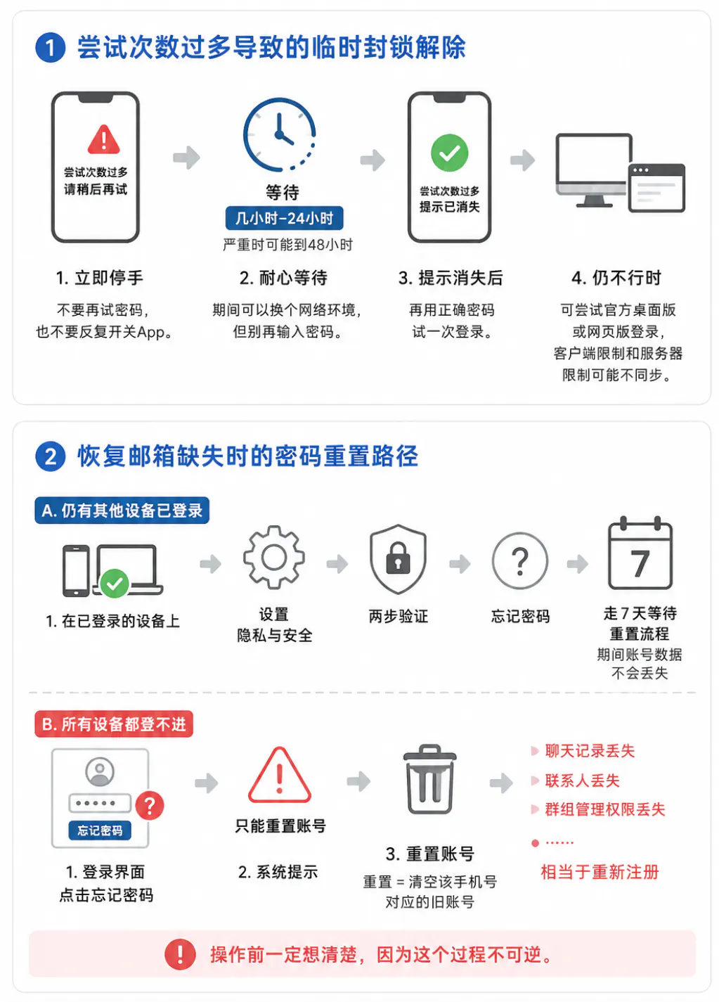 不同报错场景下的针对性处理方案