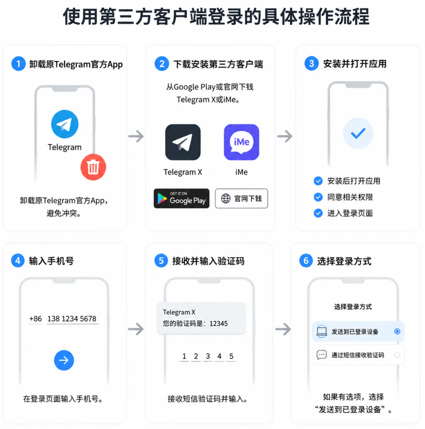 使用第三方客户端登录的具体操作流程
