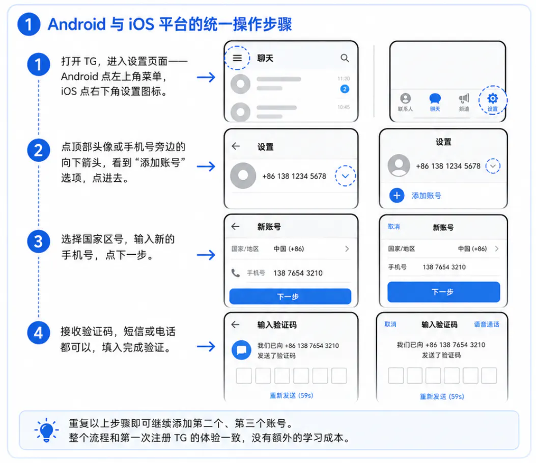 官方客户端添加多个账号的完整流程