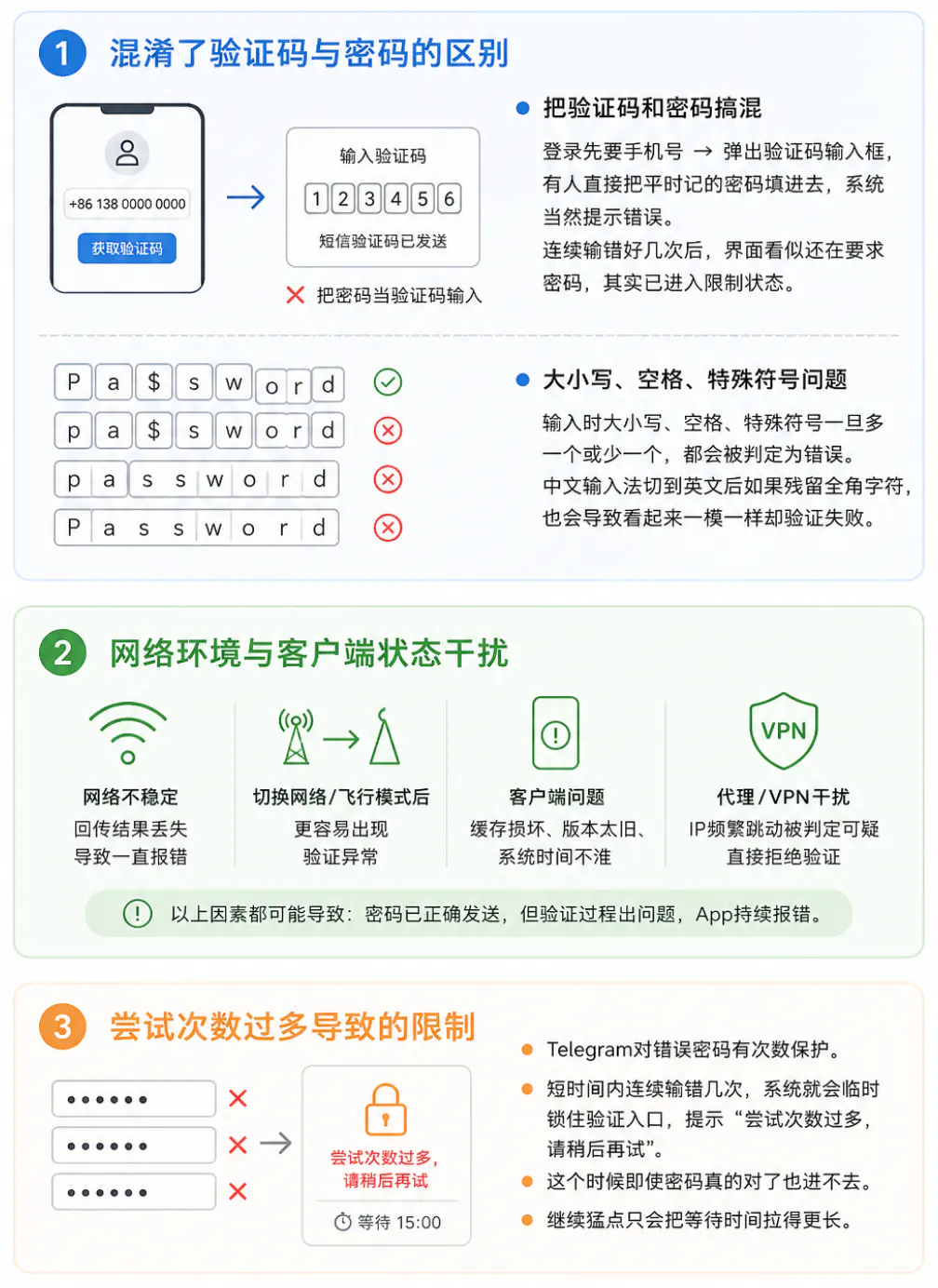 密码正确却持续报错的主要原因