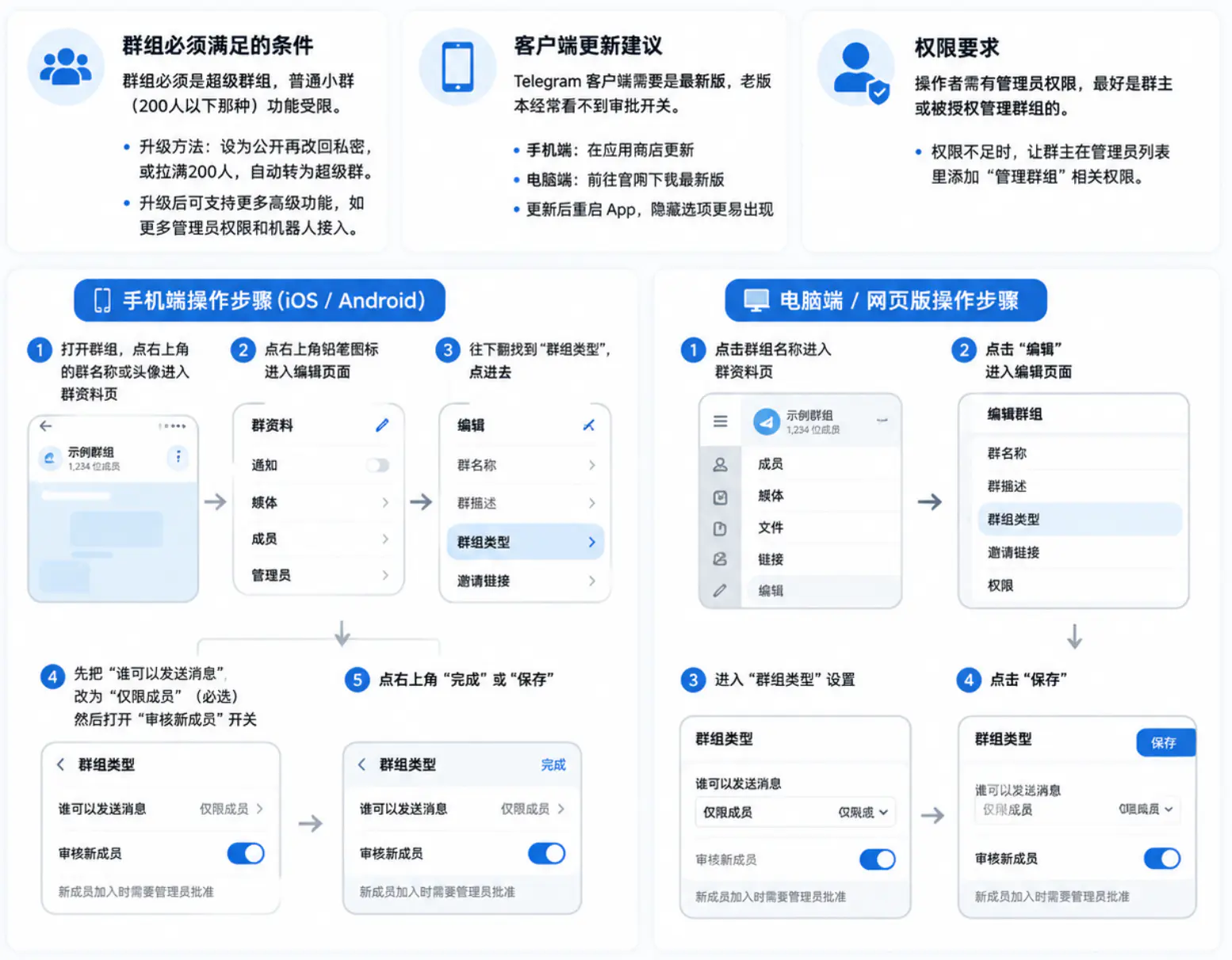 开启入群审批功能需要注意的事项与操作方法