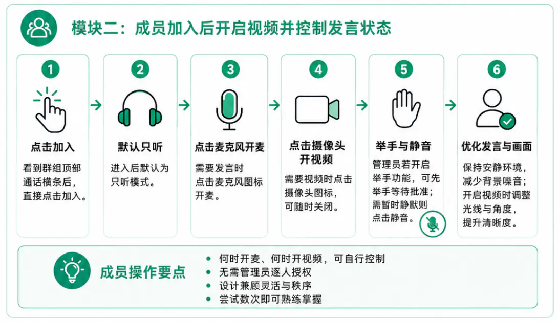成员加入后开启视频并控制发言状态