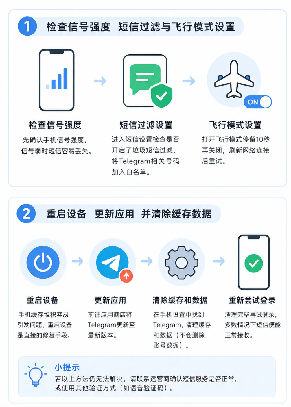 手机无法接收验证码的问题