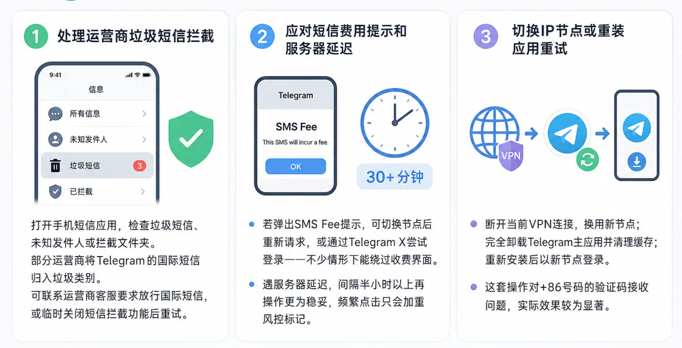 排查TG登录验证码收不到的问题