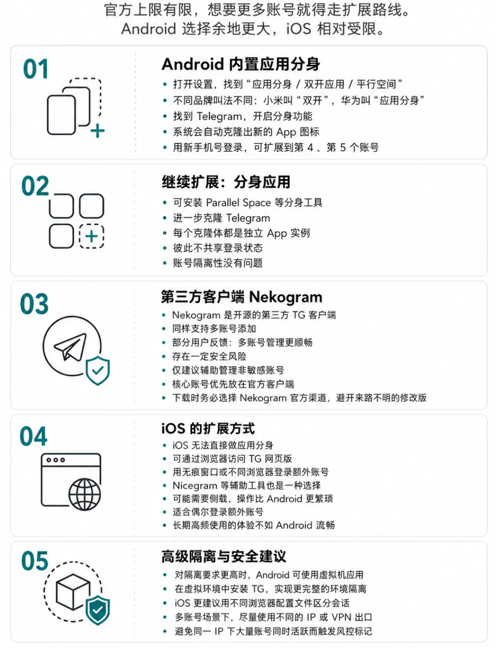 更多登录数量的方式