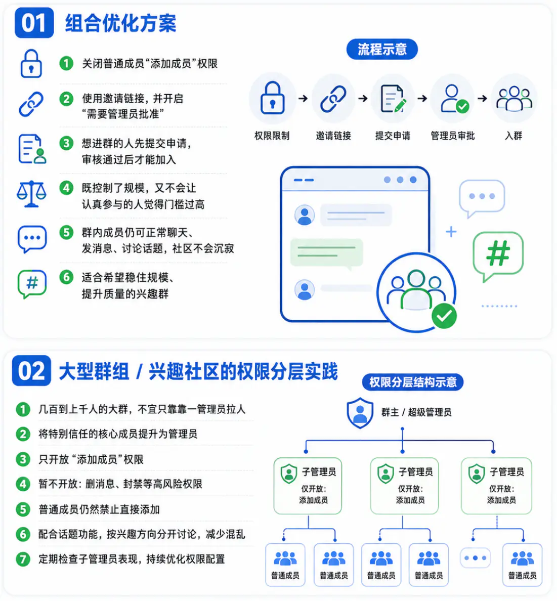 权限限制与邀请链接及审批机制的组合优化