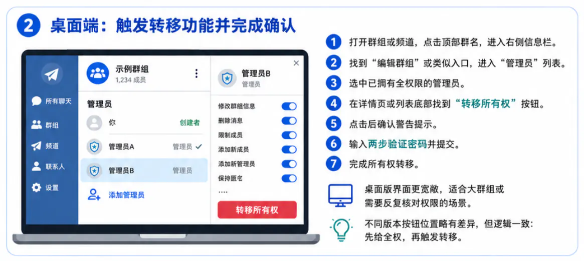 桌面端触发转移功能并完成确认操作