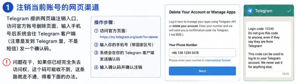 注销当前账号的网页渠道