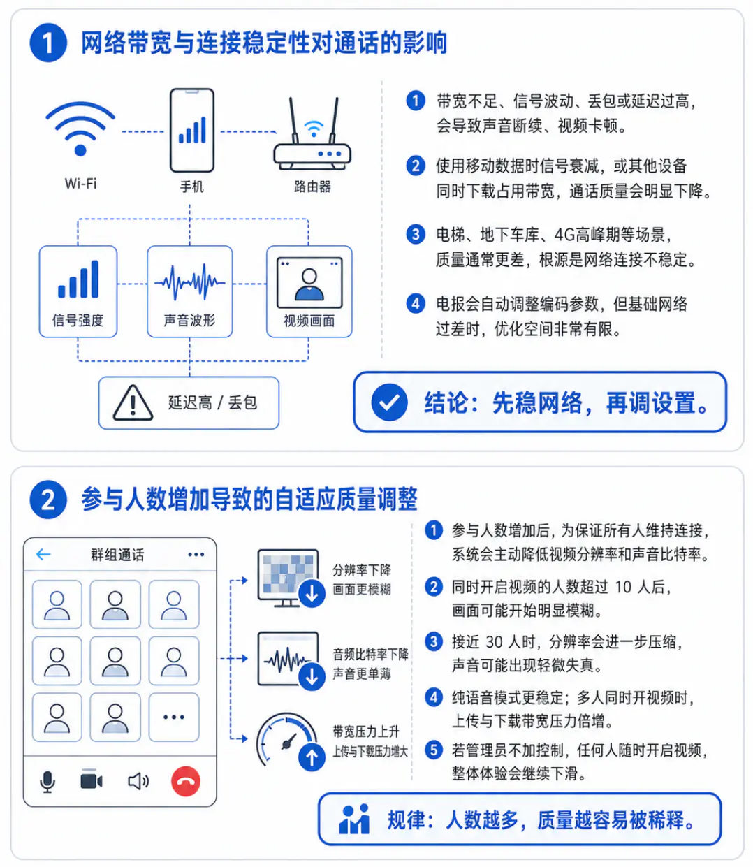 电报群组语音和视频通话质量波动的原因