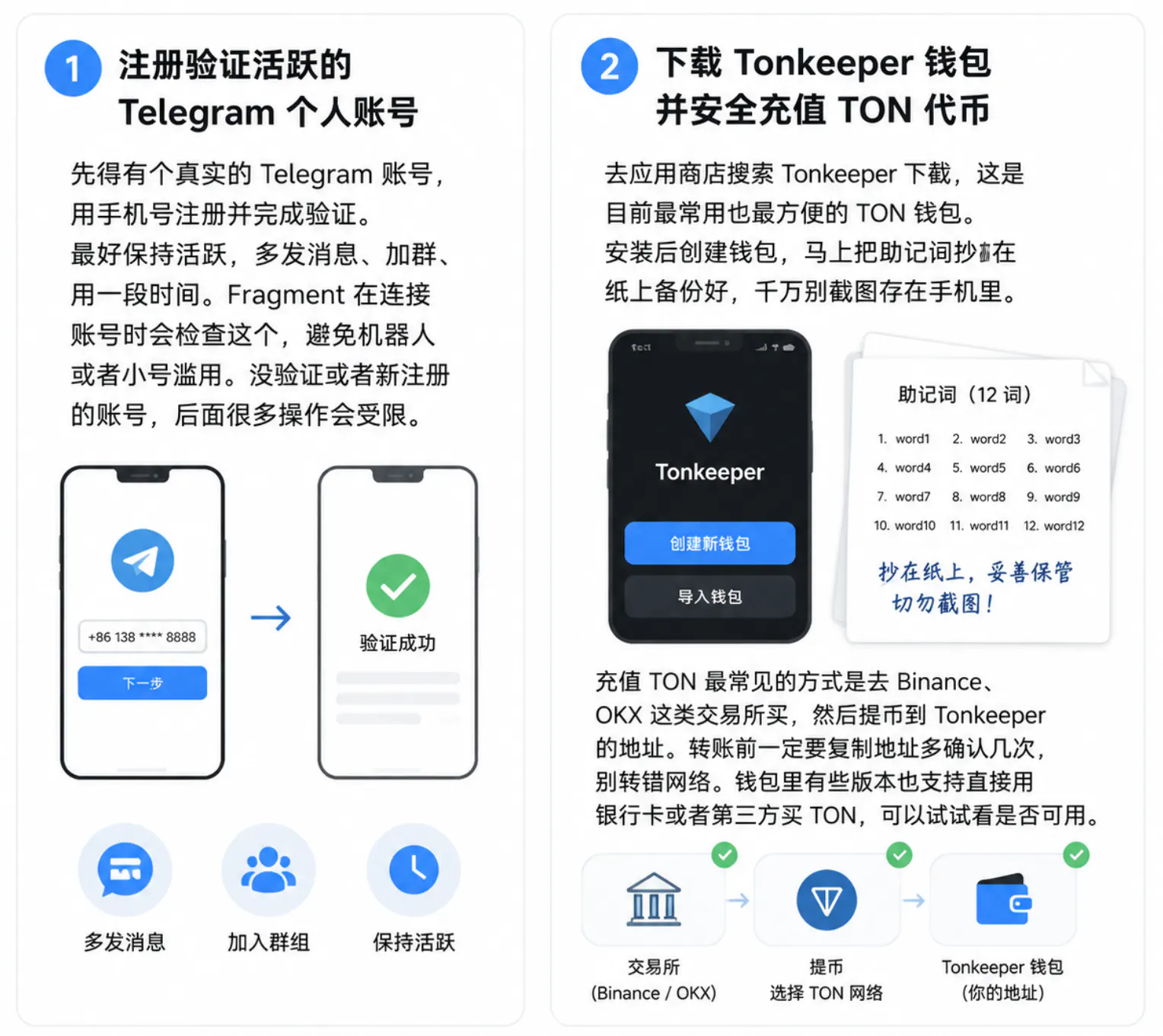 电报账号的数字钱包配置方法