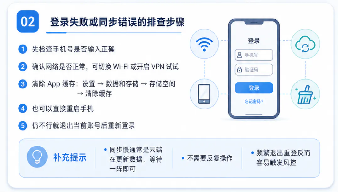 登录失败或同步错误的排查步骤
