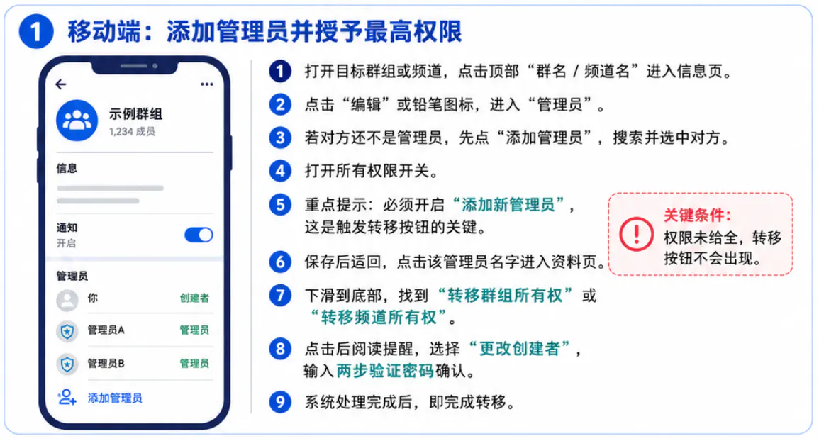 移动端添加管理员并授予最高权限