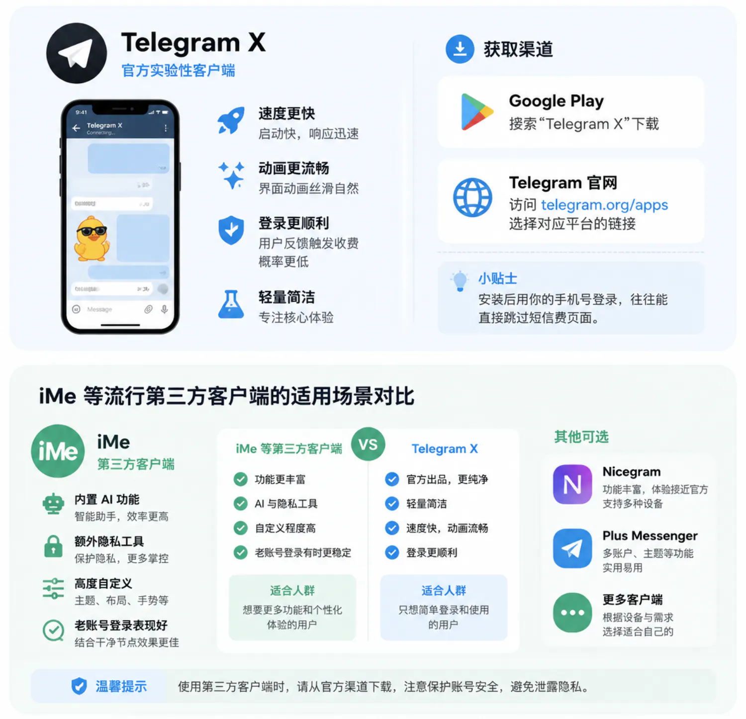 常见的第三方客户端
