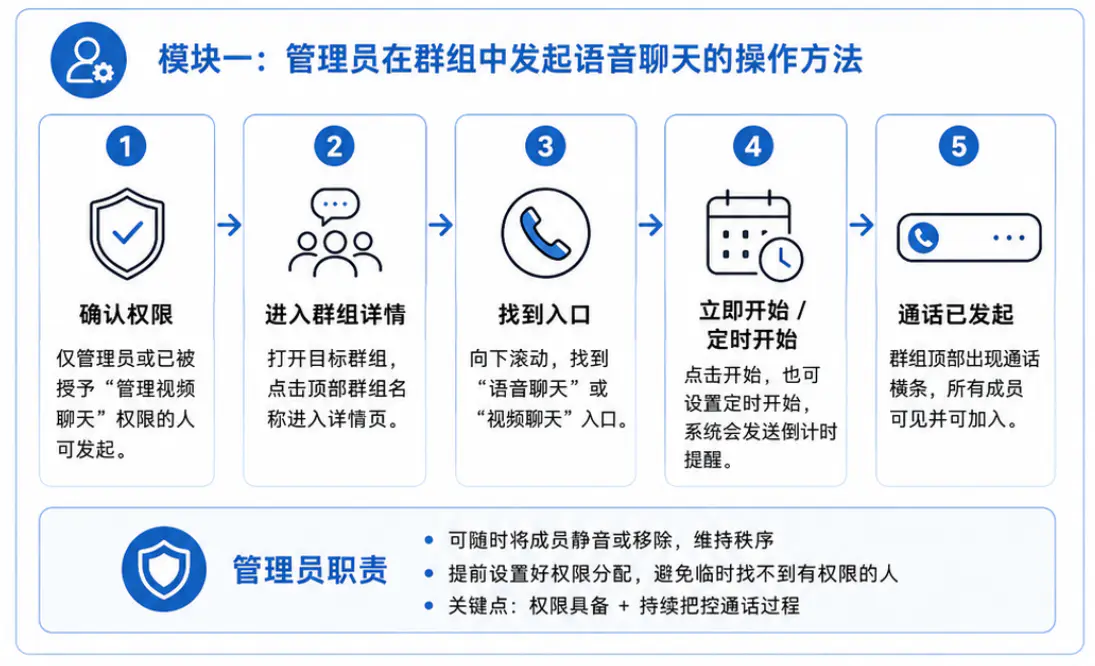 管理员在群组中发起语音聊天的操作方法
