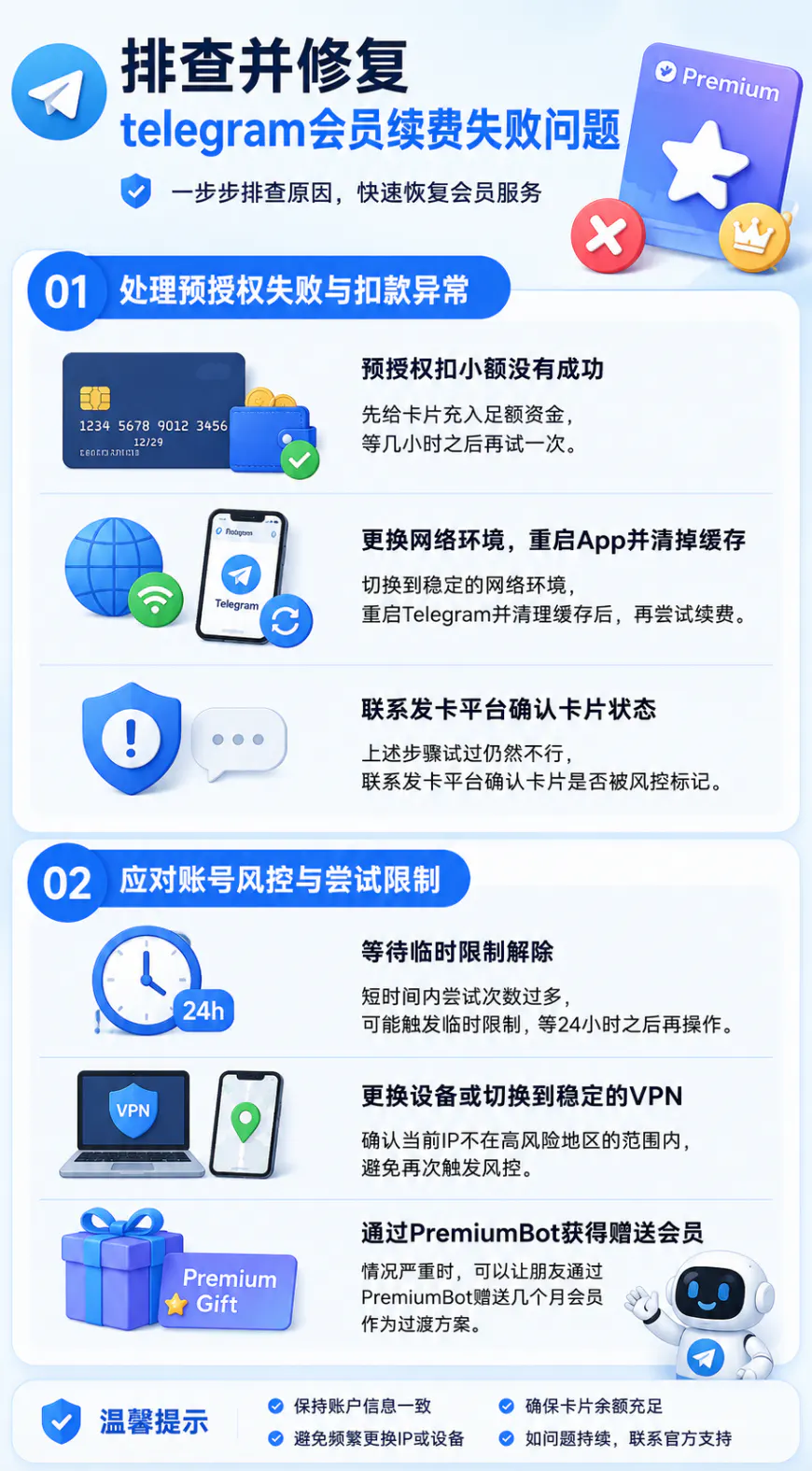 续费失败问题的解决