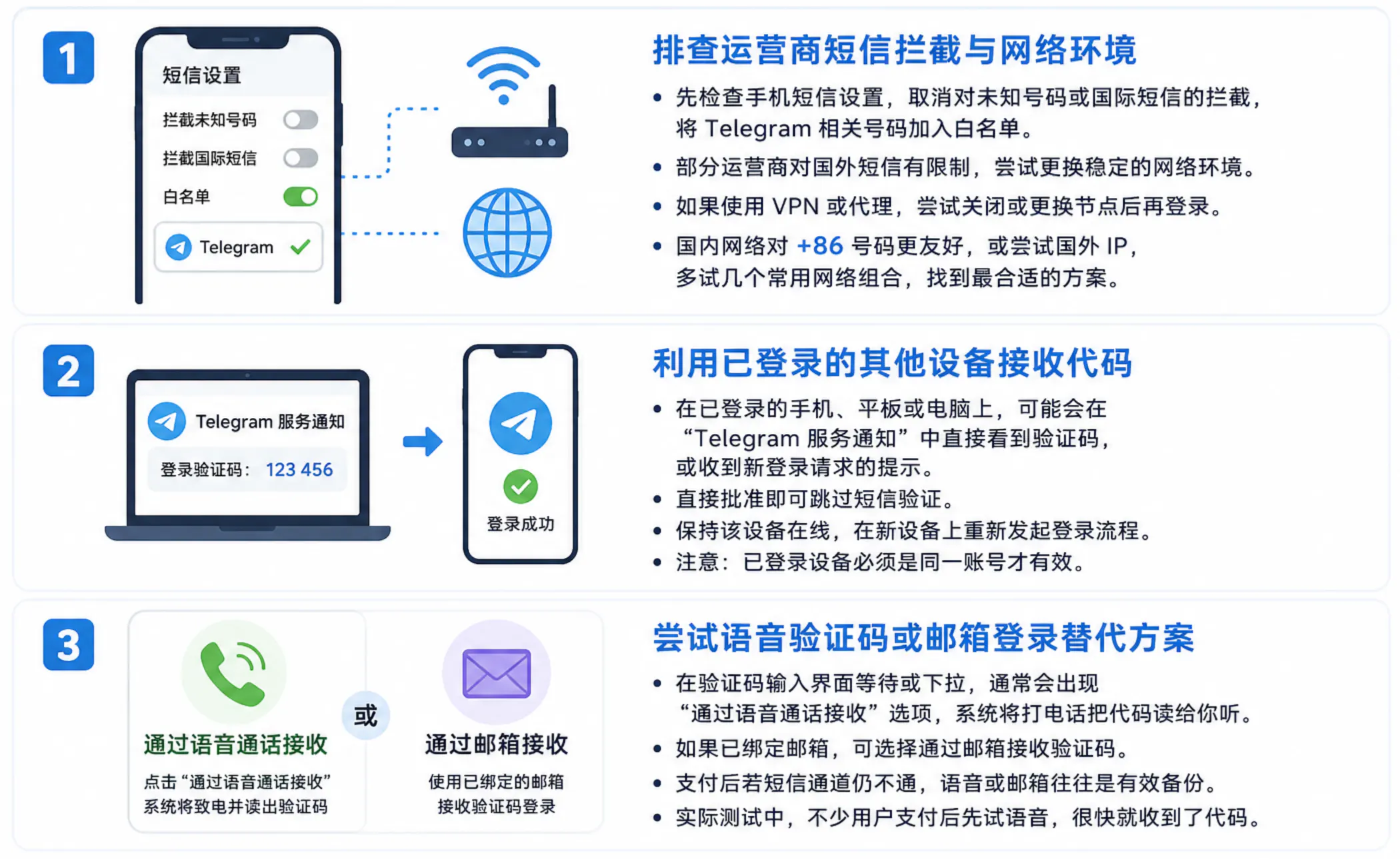 解决支付后验证码无法接收的方法