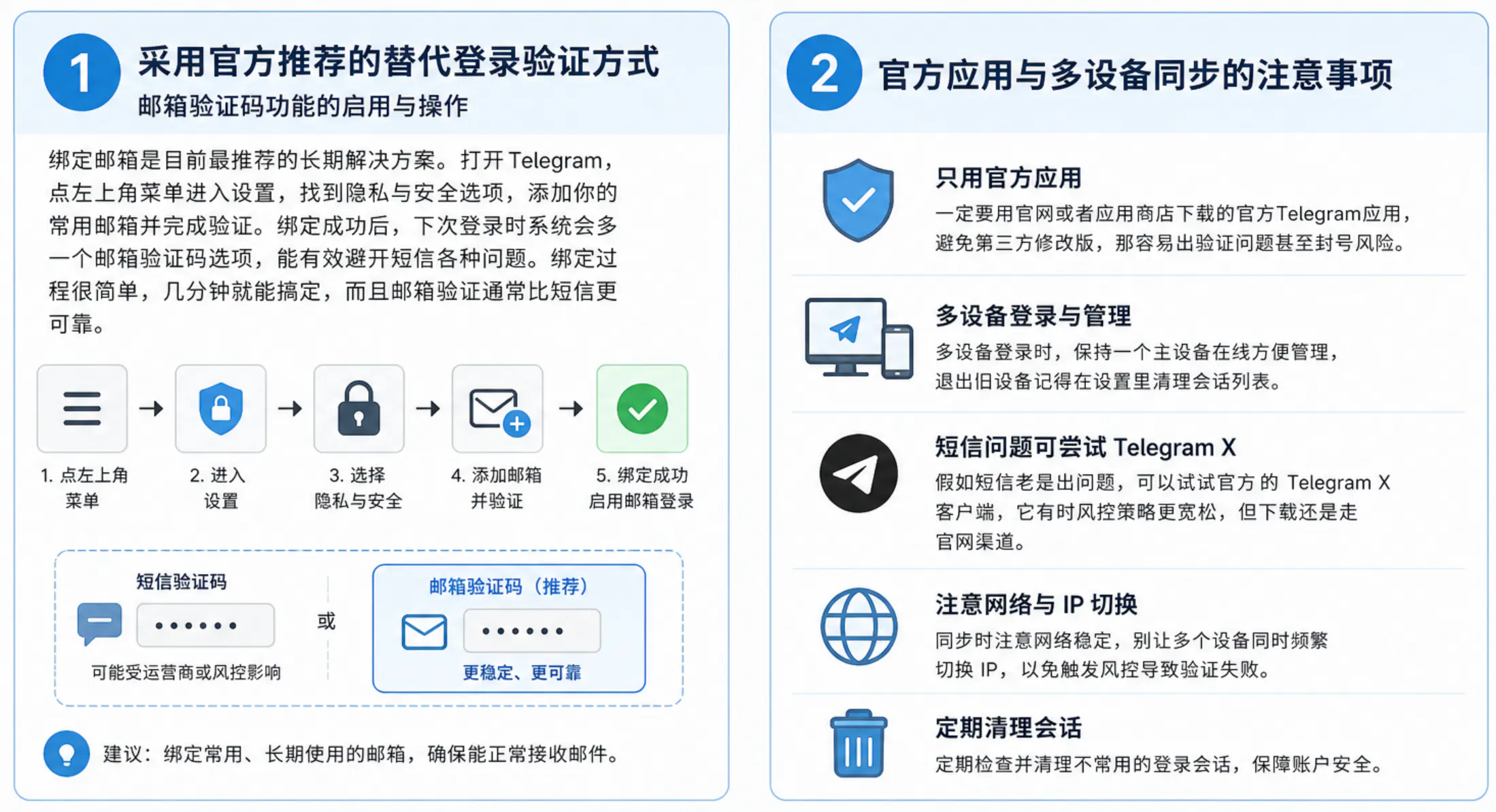 采用官方推荐的替代登录验证方式