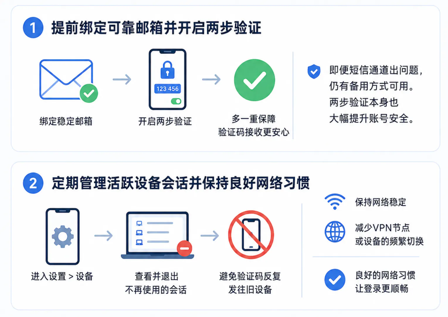 预防再次出现验证码接收问题